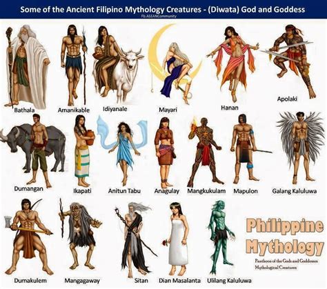 Philippine Mythology .